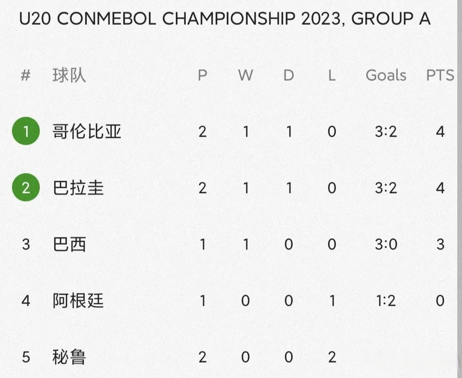 秘鲁女足夺得巴拉圭胜利，冲向南美四强的简单介绍