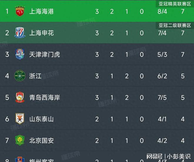 上海申花战平武汉卓尔，保持积分平稳位置的简单介绍