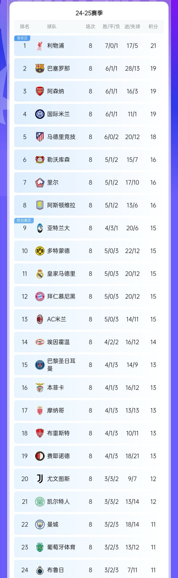 法甲球队备战关键战，冲刺积分榜前列的简单介绍