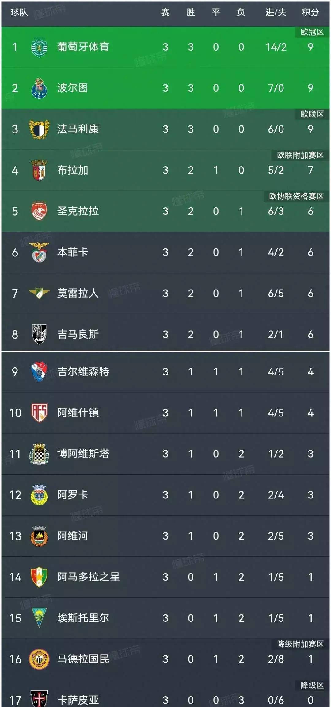 法甲球队备战关键战，冲刺积分榜前列的简单介绍