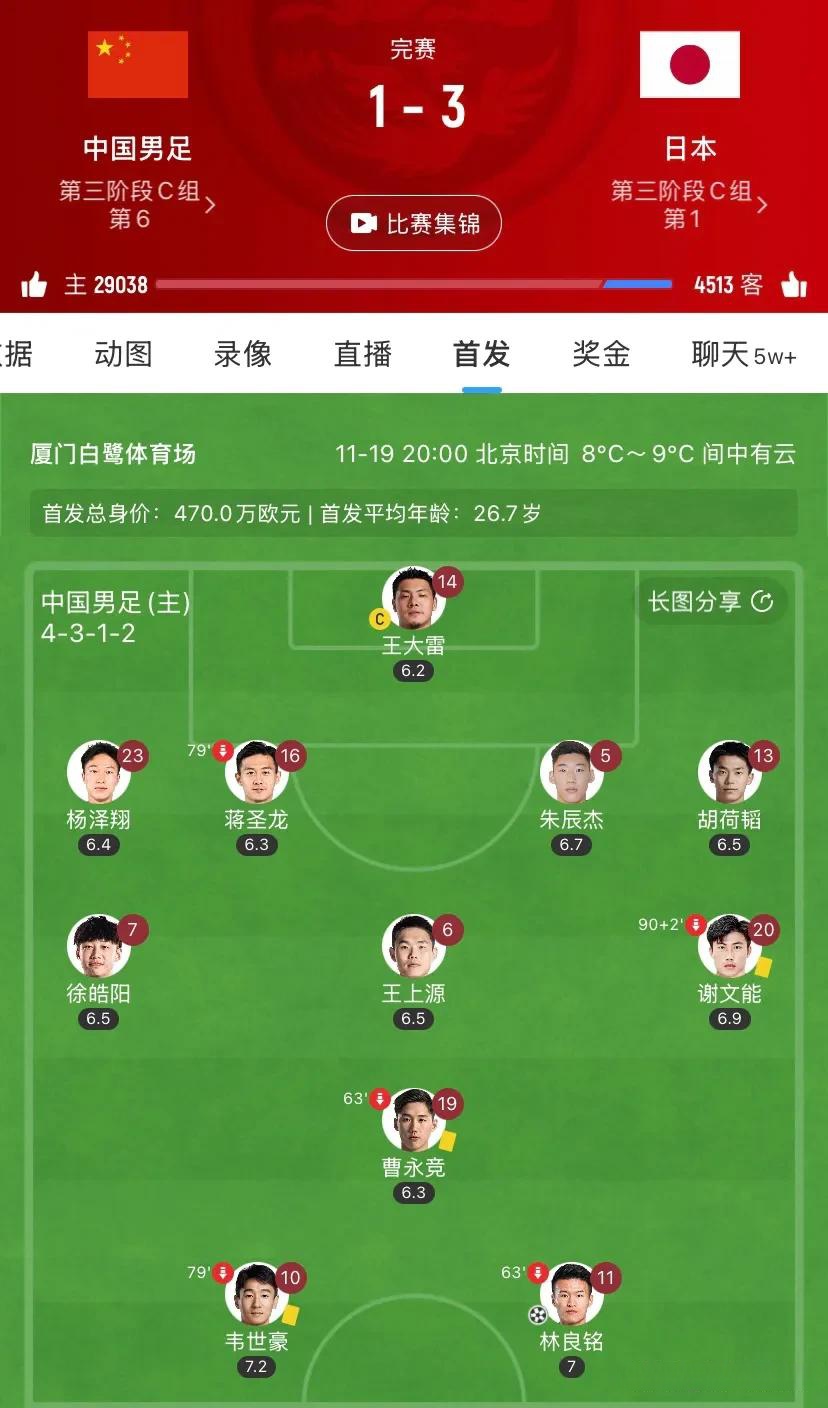 后卫首发能否火力全开，成为球队关键人物的简单介绍