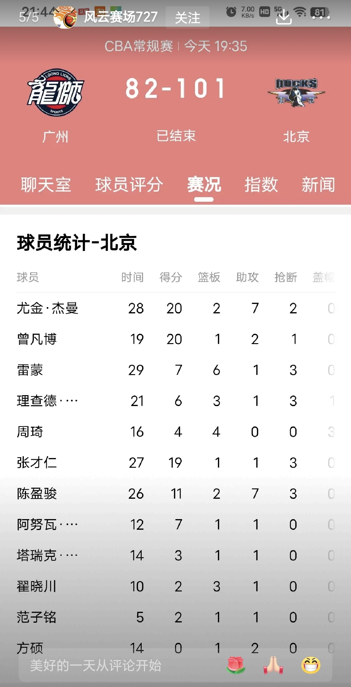 包含队内核心球员将决定比赛走势!河南对阵北京,谁将胜出?的词条 包含队内核心球员将决定比赛走势!河南对阵北京,谁将胜出?的词条