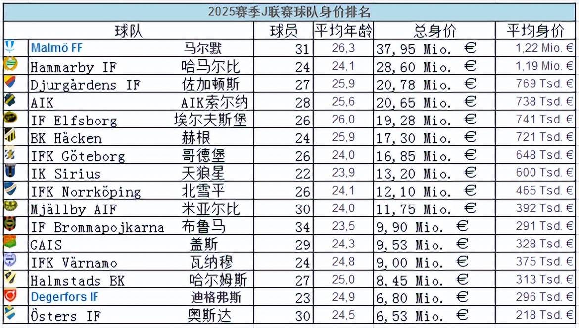 包含瑞典球队迎来主帅换血,新变革正式开启的词条 包含瑞典球队迎来主帅换血,新变革正式开启的词条