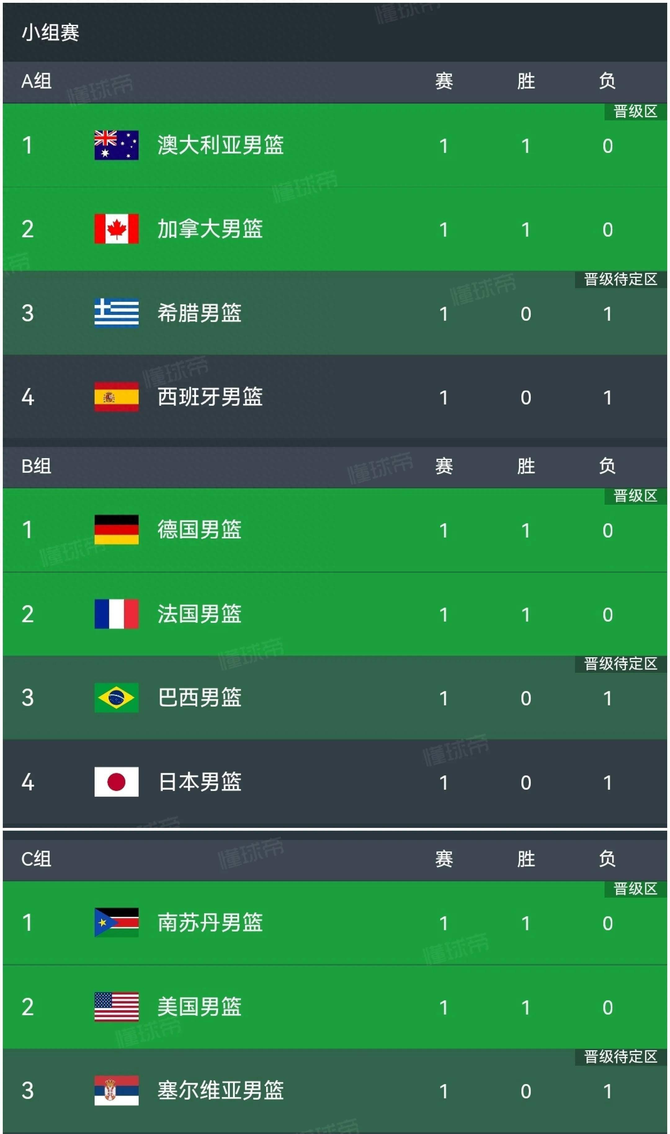 国际篮球锦标赛上的球队实力对比