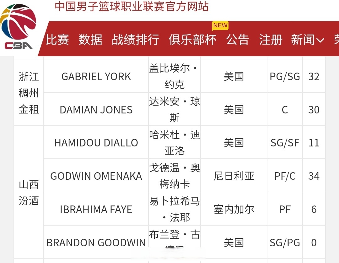 国际篮球锦标赛上的球队实力对比