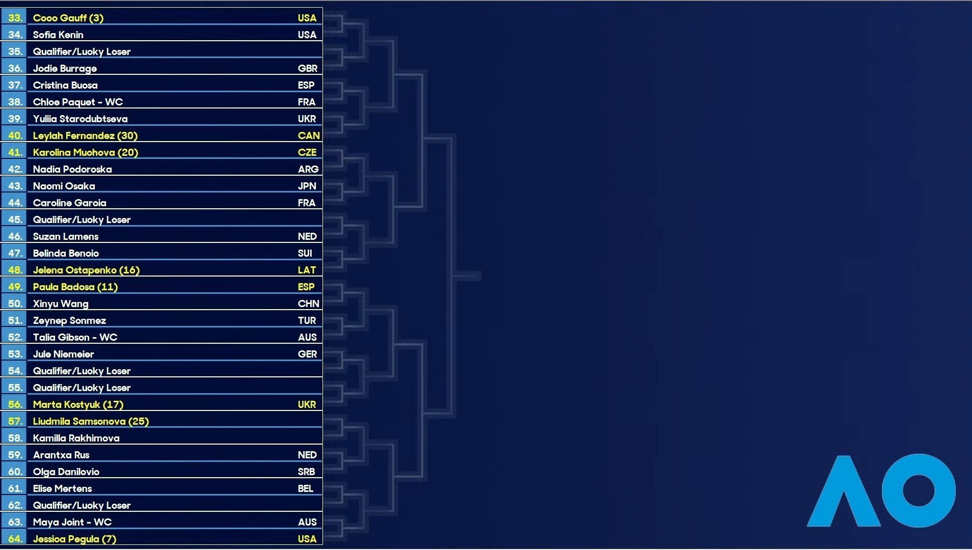 澳洲锦标赛轮次分组赛程安排,对阵阵容精彩纷呈的简单介绍 澳洲锦标赛轮次分组赛程安排,对阵阵容精彩纷呈的简单介绍