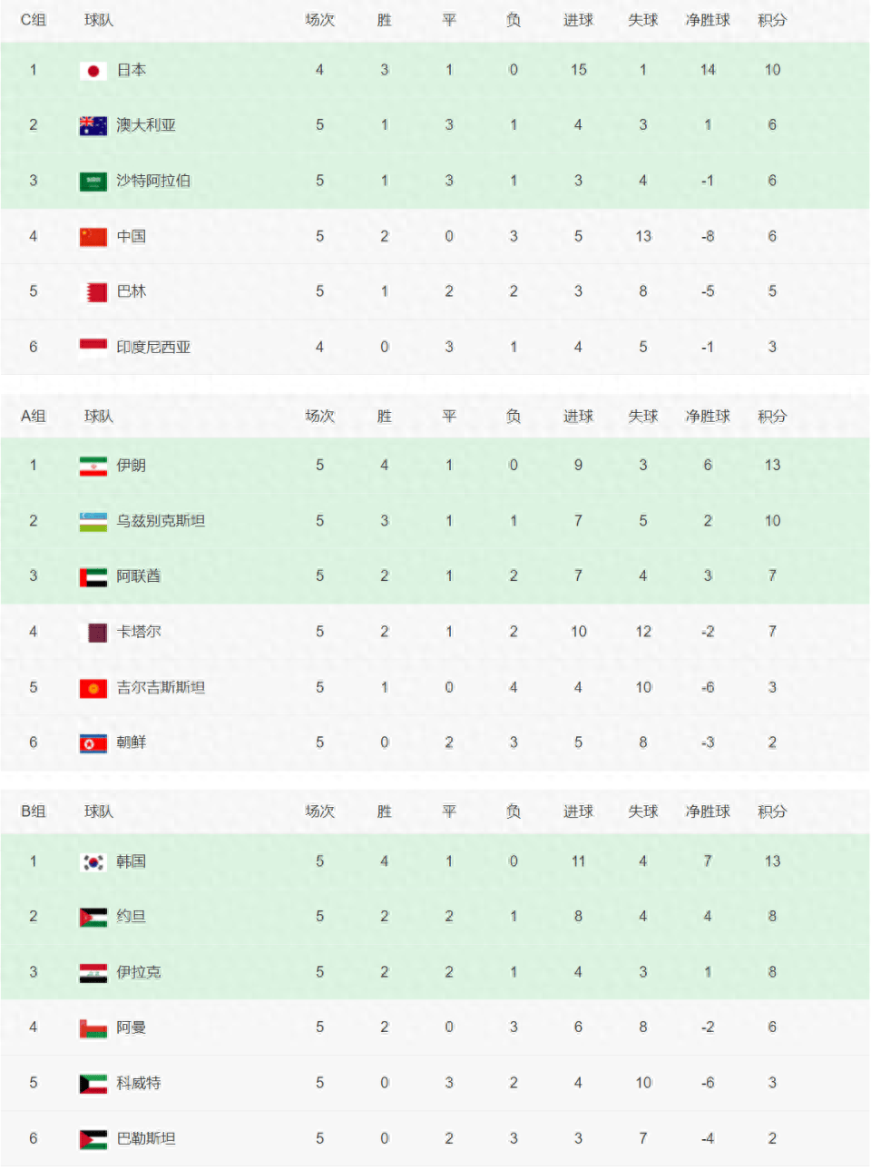 关于亚洲杯预选赛:巅峰对决倾尽全力的信息 关于亚洲杯预选赛:巅峰对决倾尽全力的信息