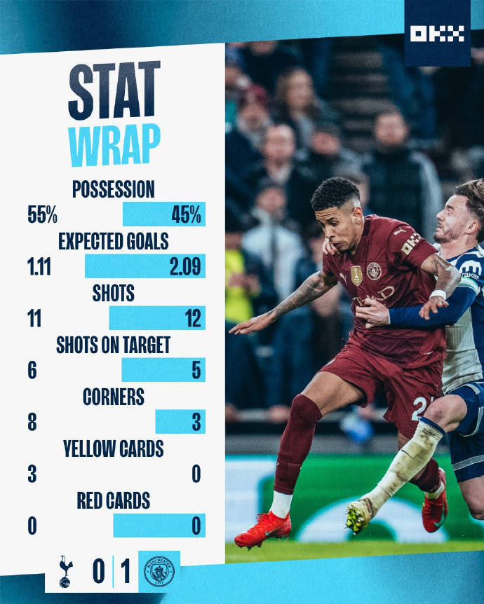 热刺主场大胜,继续稳固前四位置的简单介绍 热刺主场大胜,继续稳固前四位置的简单介绍