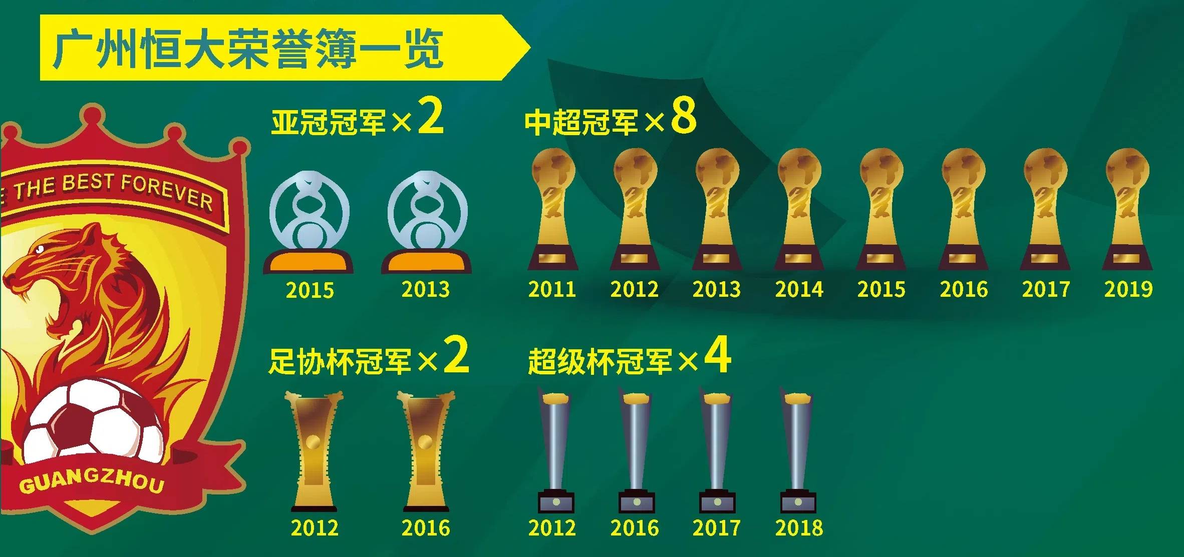 包含球队连续胜利，冲击联赛冠军榜首的词条