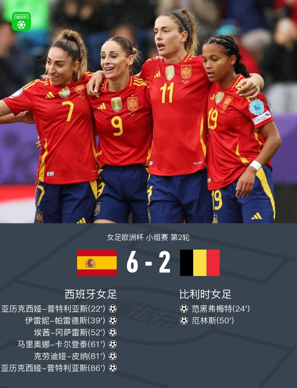西班牙女足在比赛中表现出色，取得大胜
